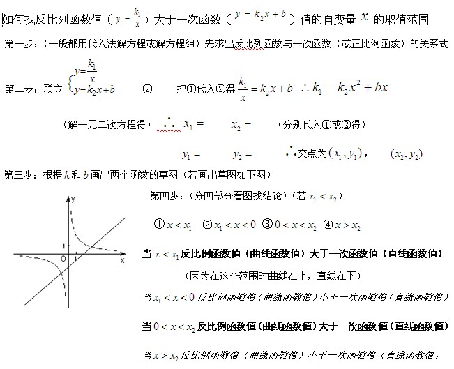 中考数学考试知识点分析:反比列函数