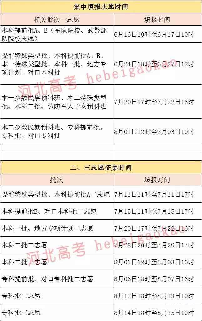 2018年河北省高考志愿填报时间