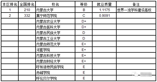 2019武书连：2019中国华北地区各省大学本科生就业质量排行榜