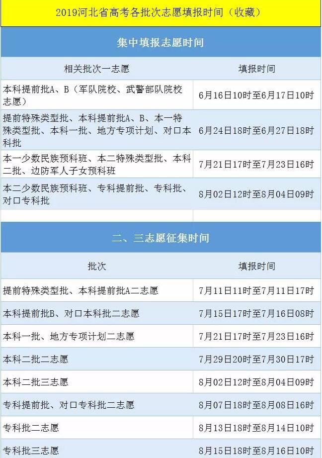 2019年河北省高考志愿填报时间表出炉